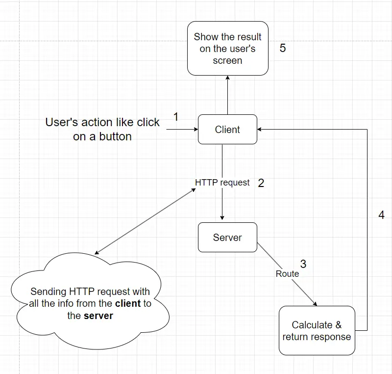 diagram of client-server-model