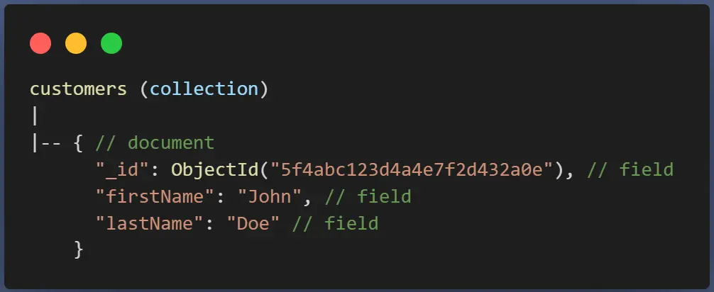 MongoDB document structure with customer data.