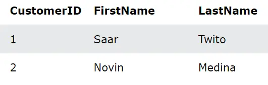 Database table excerpt with customer names.